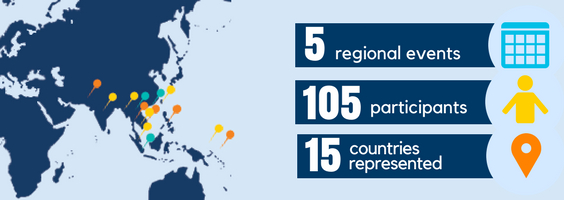 Mapping NGO Capacities Across the Region